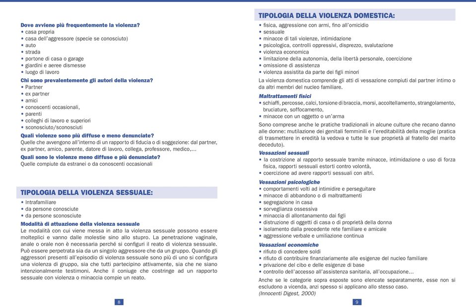 Partner ex partner amici conoscenti occasionali, parenti colleghi di lavoro e superiori sconosciuto/sconosciuti Quali violenze sono più diffuse e meno denunciate?