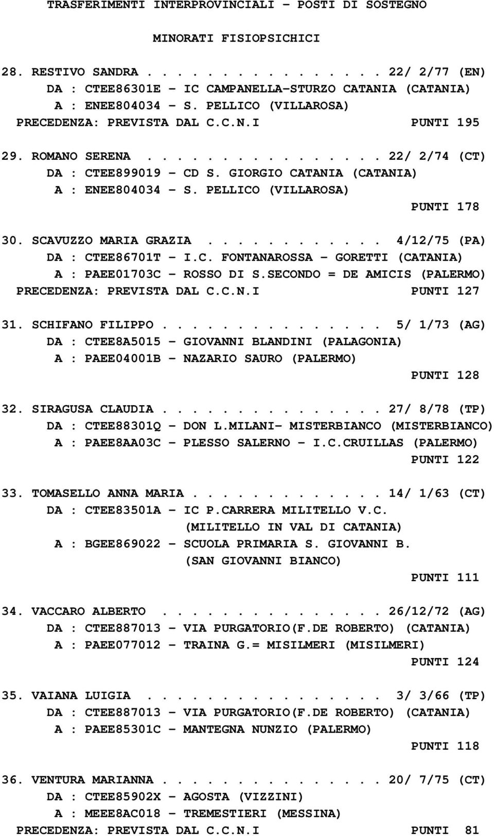 ........... 4/12/75 (PA) DA : CTEE86701T - I.C. FONTANAROSSA - GORETTI (CATANIA) A : PAEE01703C - ROSSO DI S.SECONDO = DE AMICIS (PALERMO) PRECEDENZA: PREVISTA DAL C.C.N.I PUNTI 127 31.