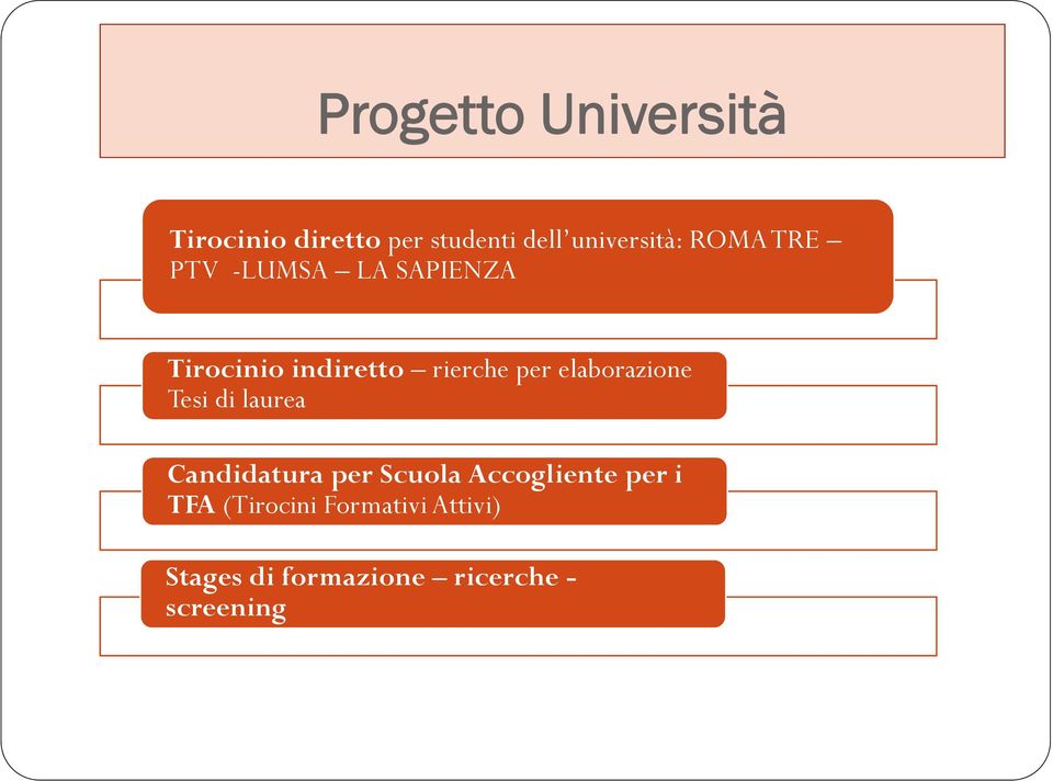 elaborazione Tesi di laurea Candidatura per Scuola Accogliente per i