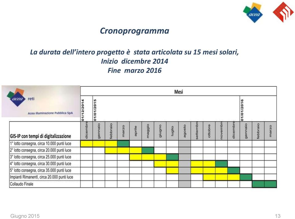 articolata su 15 mesi solari,