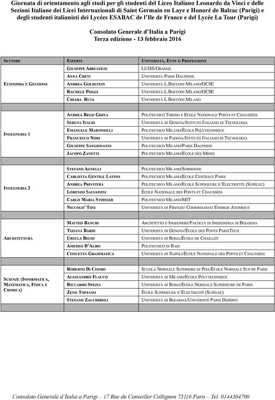 BOCCONI MILANO INGEGNERIA 1 ANDREA BEGO GHINA SERENA IVALDI EMANUELE MARTINOLLI FRANCESCO NORI GIUSEPPE SANGIOVANNI JACOPO ZANETTI POLITECNICO TORINO E ECOLE NATIONALE PONTS ET CHAUSSÉES UNIVERSITÀ