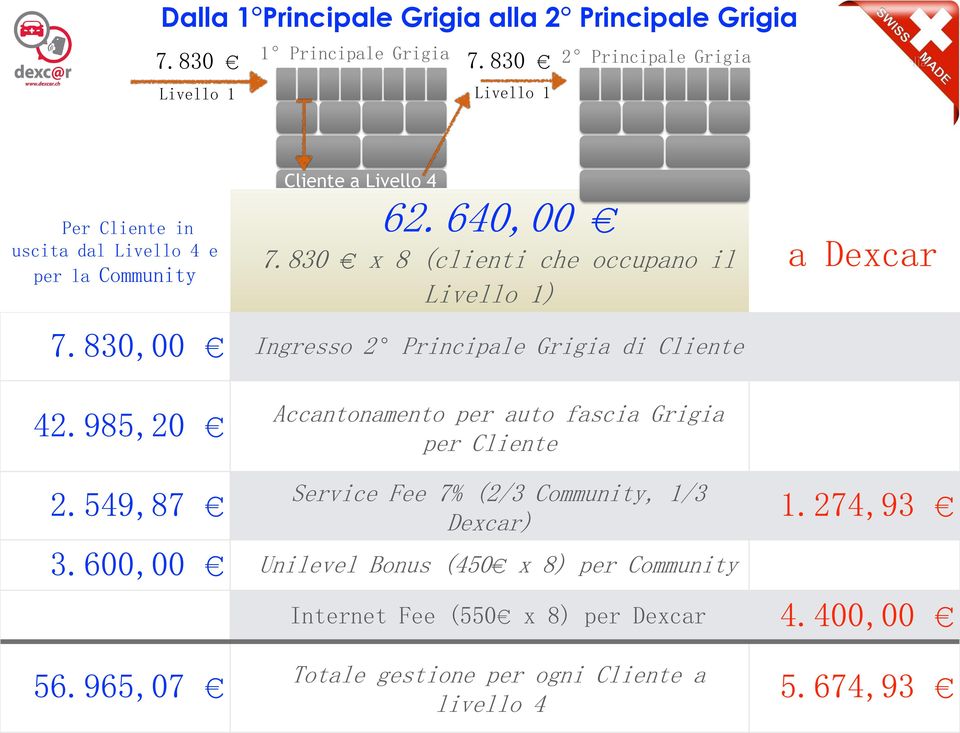 830,00 Ingresso 2 Principale Grigia di Cliente 42.