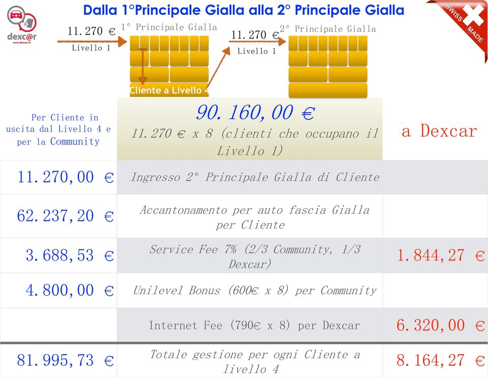 270 x 8 (clienti che occupano il 11.270,00 Ingresso 2 Principale Gialla di Cliente 62.237,20 3.