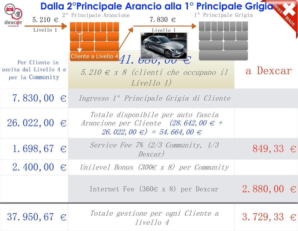 830,00 Ingresso 1 Principale Grigia di Cliente 26.022,00 1.