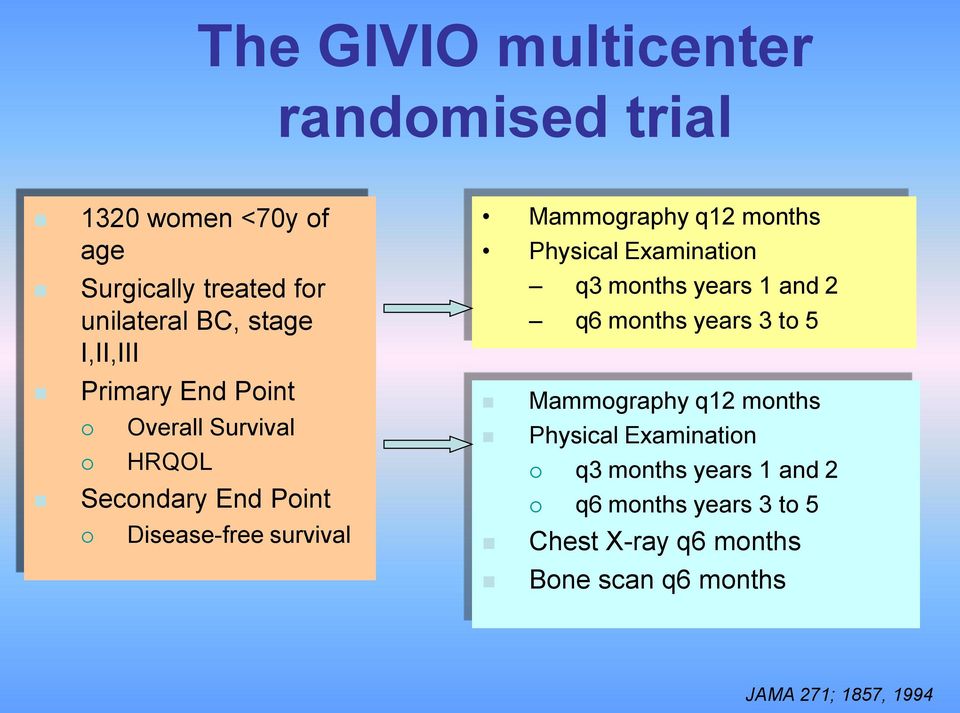 months Physical Examination q3 months years 1 and 2 q6 months years 3 to 5 Mammography q12 months Physical