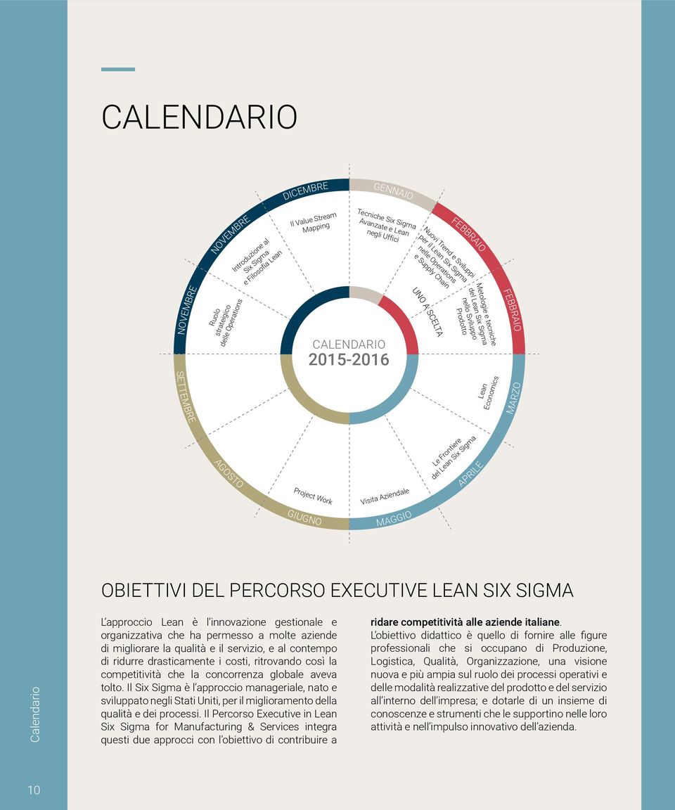 SETTEMBRE Lean Economics MARZO AGOSTO Project Work GIUGNO Visita Aziendale MAGGIO Le Frontiere del Lean Six Sigma APRILE Calendario OBIETTIVI DEL PERCORSO EXECUTIVE LEAN SIX SIGMA L approccio Lean è