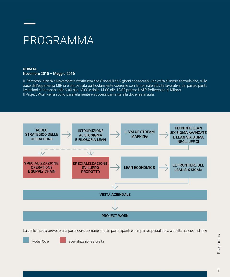 Il Project Work verrà svolto parallelamente e successivamente alla docenza in aula.