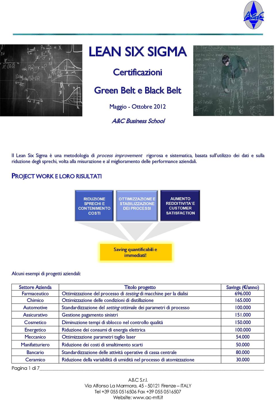 PROJECT WORK E LORO RISULTATI Alcuni esempi di progetti aziendali: Settore Azienda Titolo progetto Savings ( /anno) Farmaceutico Ottimizzazione del processo di testing di macchine per la dialisi 696.