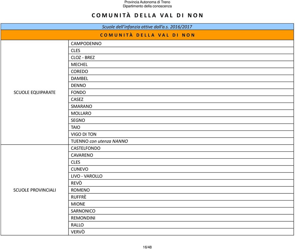 CLES CLOZ - BREZ MECHEL COREDO DAMBEL DENNO FONDO CASEZ SMARANO MOLLARO SEGNO TAIO VIGO DI TON