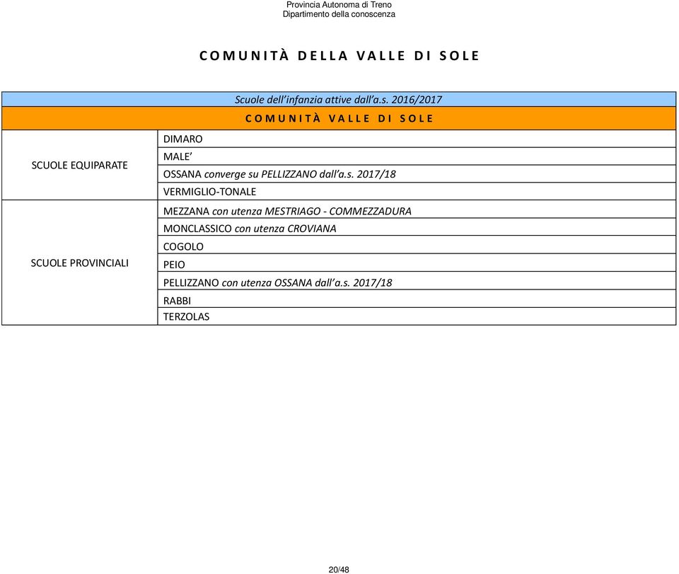 2016/2017 C O M U N I TÀ VA L L E D I S O L E OSSANA converge su