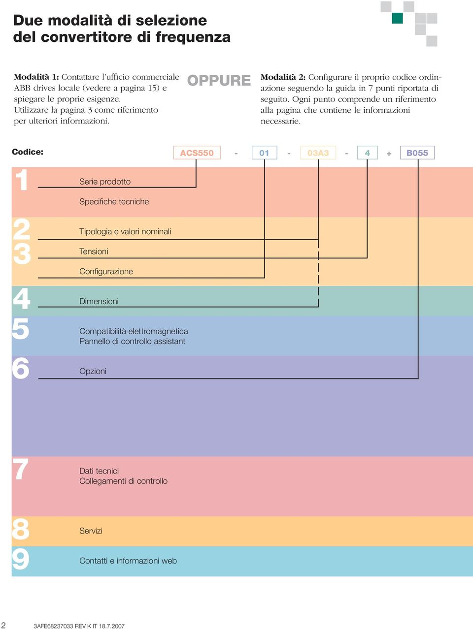 Ogni punto comprende un riferimento alla pagina che contiene le informazioni necessarie.