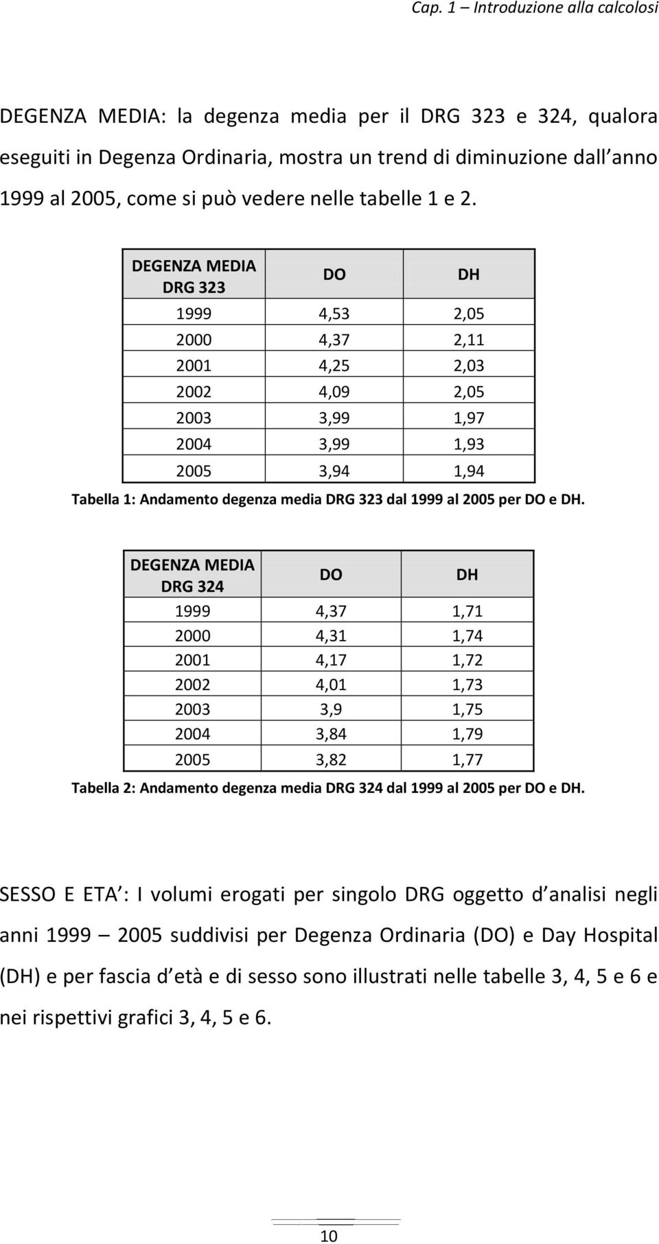 DEGENZA MEDIA DRG 323 DO DH 1999 4,53 2,05 2000 4,37 2,11 2001 4,25 2,03 2002 4,09 2,05 2003 3,99 1,97 2004 3,99 1,93 2005 3,94 1,94 Tabella 1: Andamento degenza media DRG 323 dal 1999 al 2005 per DO