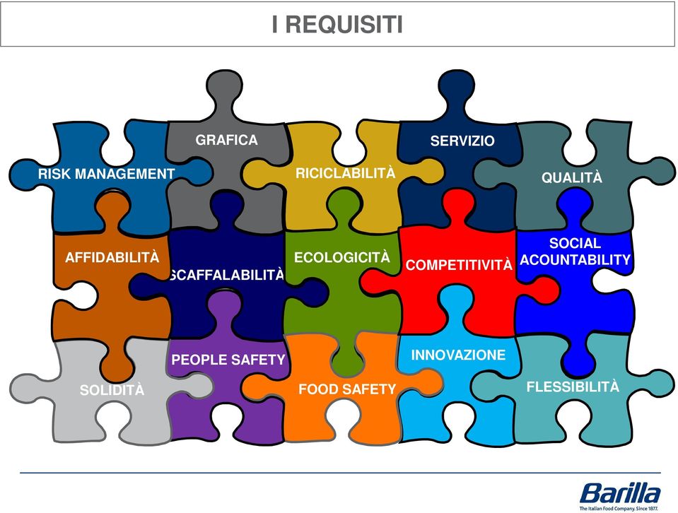 ECOLOGICITÀ COMPETITIVITÀ SOCIAL ACOUNTABILITY