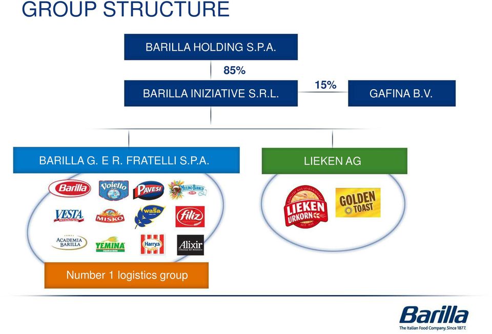 R.L. 15% GAFINA B.V. BARILLA G. E R.