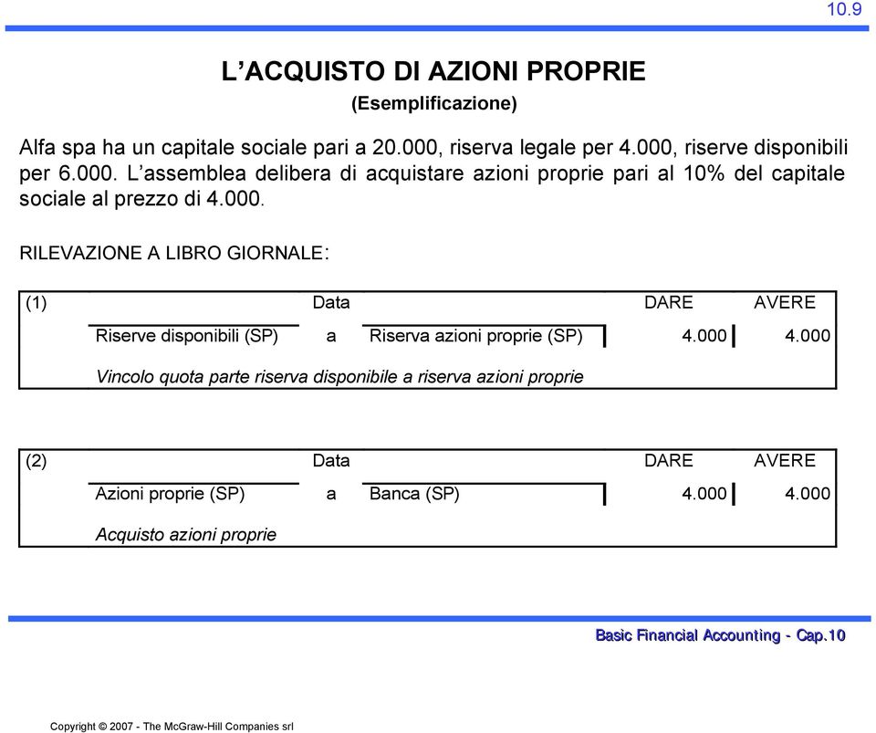 000. RILEVAZIONE A LIBRO GIORNALE: (1) Data DARE AVERE Riserve disponibili (SP) a Riserva azioni proprie (SP) 4.000 4.