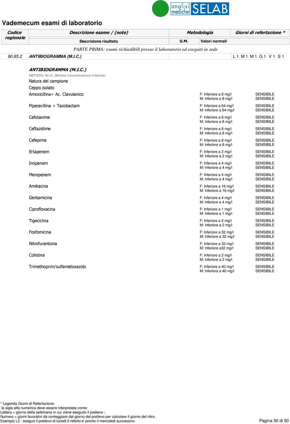 Trimethoprim/sulfametoxazolo F: Inferiore a 8 mg/l M: Inferiore a 8 mg/l F: Inferiore a 64 mg/l M: Inferiore a 64 mg/l F: Inferiore a 8 mg/l M: Inferiore a 8 mg/l F: Inferiore a 8 mg/l M: Inferiore a