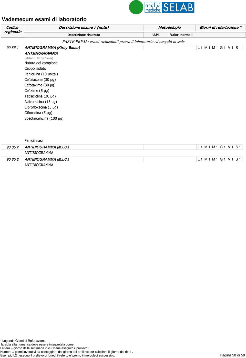 isolato Penicillina (10 unita') Ceftriaxone (30 µg) Cefotaxime (30 µg) Cefixime (5 µg) Tetraciclina (30 µg)