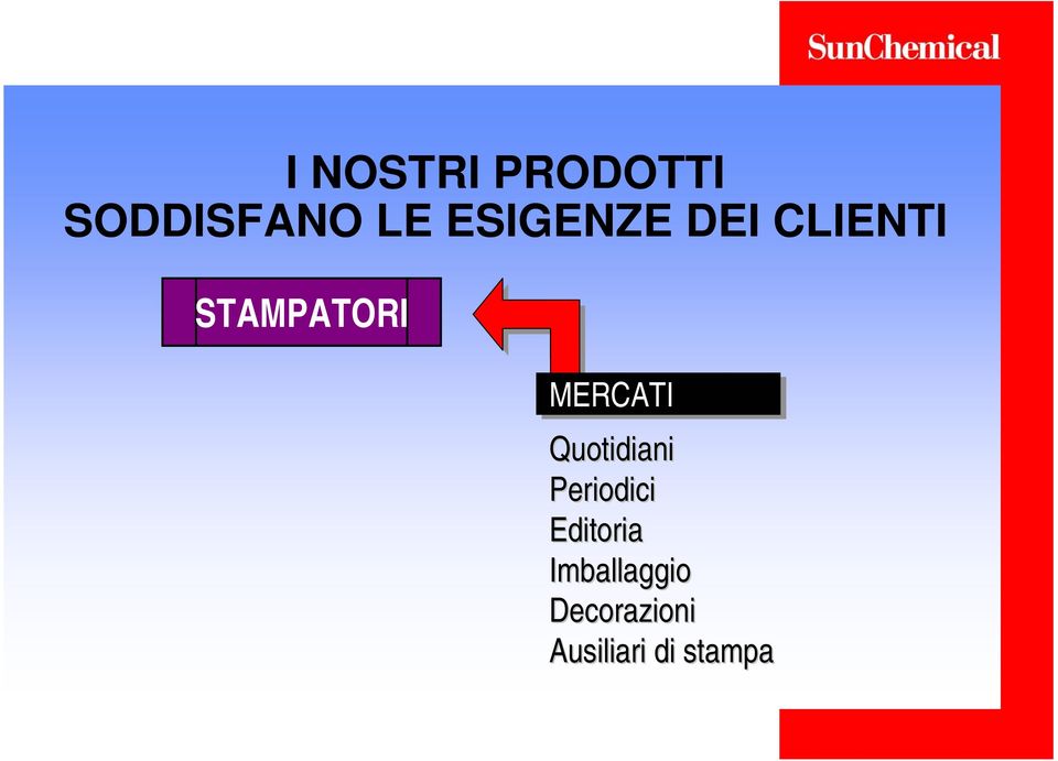 MERCATI Quotidiani Periodici