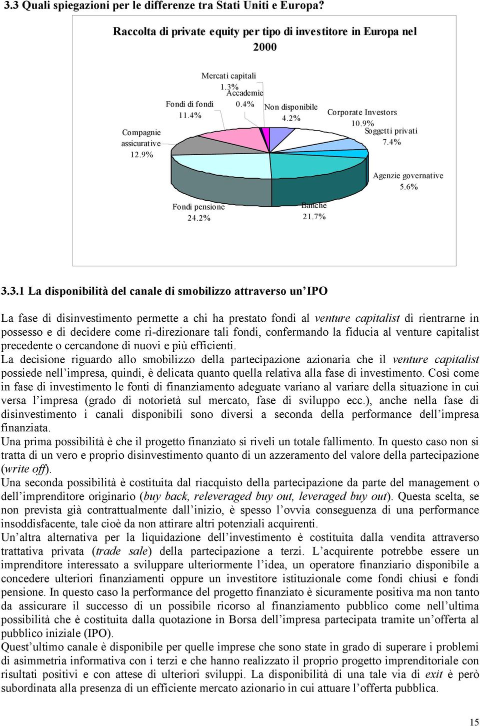 Accademie 0.4% Non disponibile 4.2% Corporate Investors 10.9% Soggetti privati 7.4% Agenzie governative 5.6% Fondi pensione 24.2% Banche 21.7% 3.