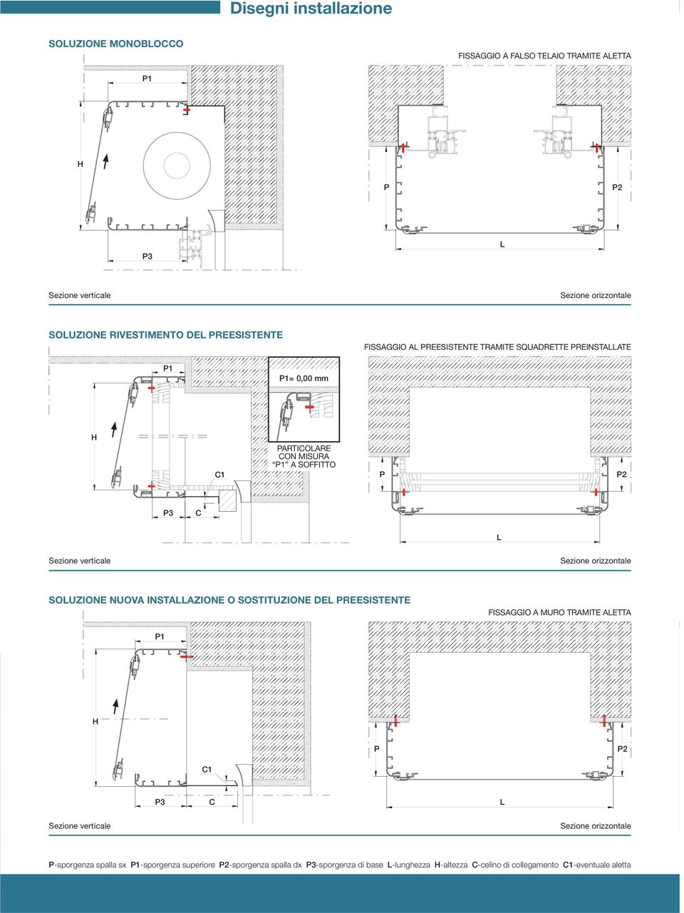 Sezione orizzontale SOLUZIONE NUOVA INSTALLAZIONE O SOSTITUZIONE DEL REESISTENTE FISSAGGIO A MURO TRAMITE ALETTA 1 H 2 C1 3 C L Sezione verticale Sezione