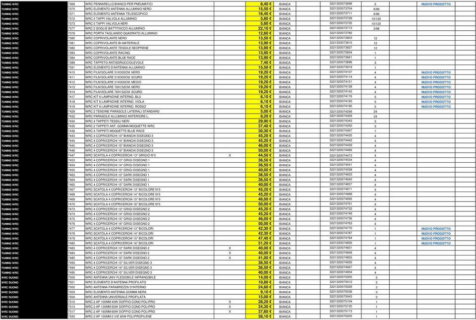 10/120 TUNING WRC 77 WRC 2 SOGLIE BATTITACCO ALLUMINIO 22,10 BIANCA 32213200773 3/96 TUNING WRC 78 WRC PORTA TAGLIANDO QUADRATO ALLUMINIO 12,60 BIANCA 32213200780 TUNING WRC 7380 WRC COPRIVOLANTE