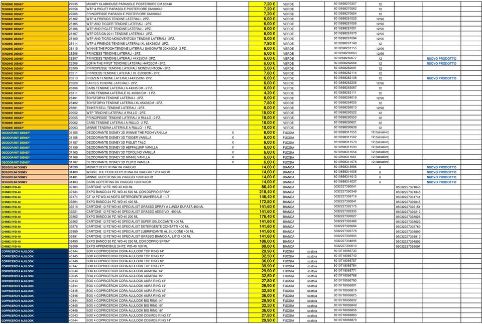 6,00 VERDE 8010898281025 12/96 TENDINE DISNEY 28105 WTP AND TIGGER TENDINE LATERALI - 2PZ. 6,00 VERDE 8010898281056 12/96 TENDINE DISNEY 28106 WTP AND PIGLET TENDINE LATERALI - 2PZ.