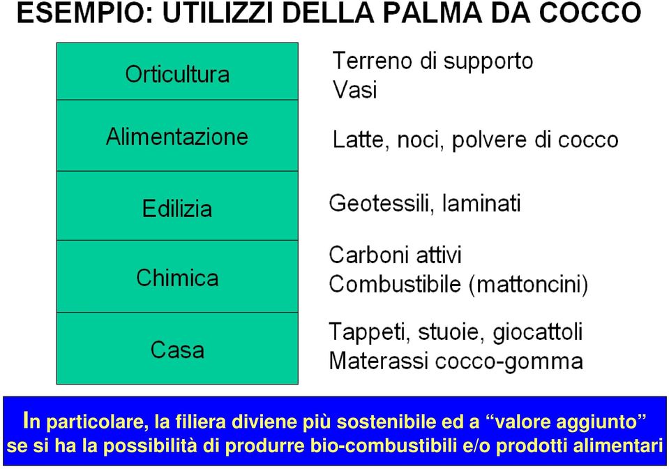 se si ha la possibilità di produrre