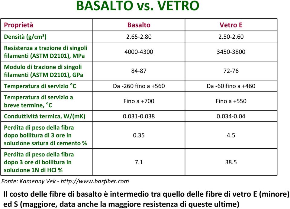 finoa +460 Temperaturadiservizioa breve termine, C Finoa +700 Finoa +550 Conduttività termica, W/(mK) 0.031-0.038 0.034-0.