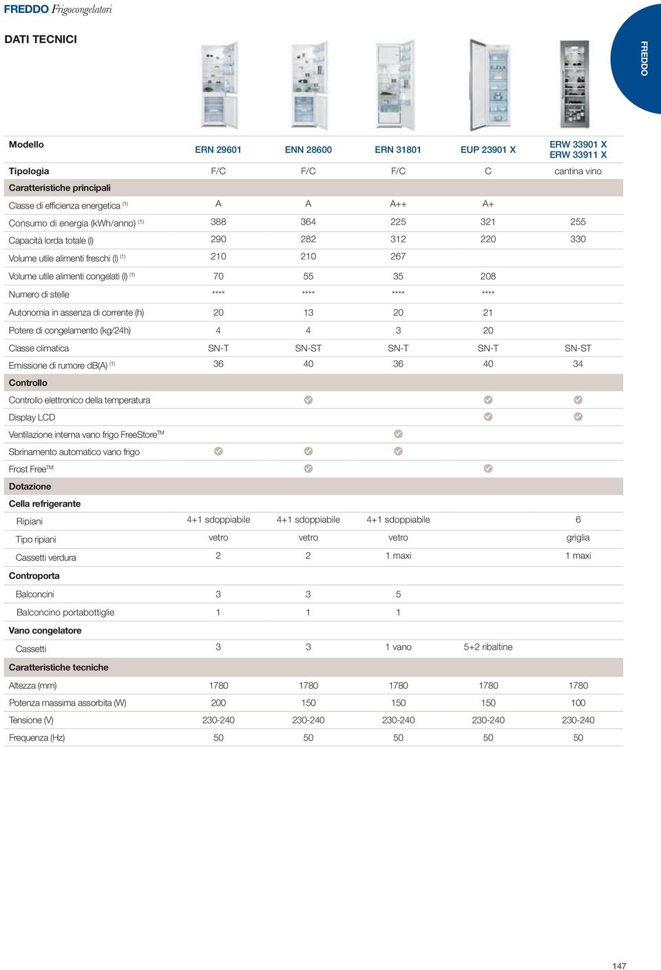 55 35 208 Numero di stelle **** **** **** **** Autonomia in assenza di corrente (h) 20 13 20 21 Potere di congelamento (kg/24h) 4 4 3 20 Classe climatica SN-T SN-ST SN-T SN-T SN-ST Emissione di