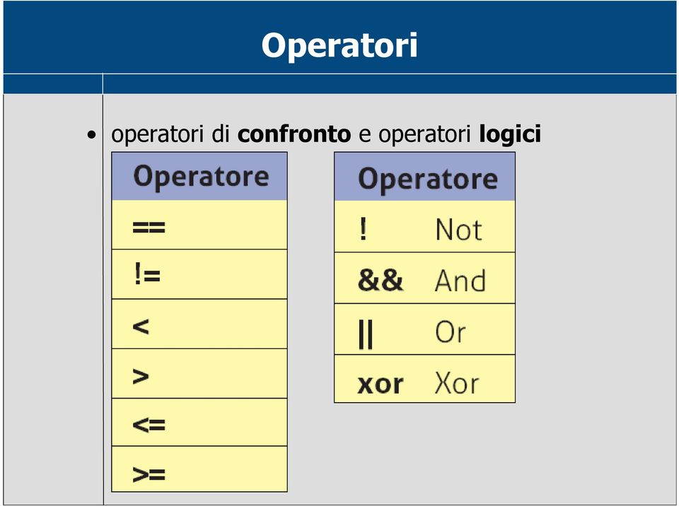 confronto e