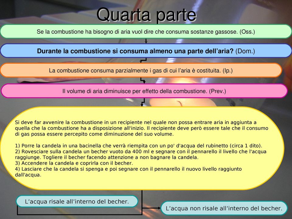 ) Si deve far avvenire la combustione in un recipiente nel quale non possa entrare aria in aggiunta a quella che la combustione ha a disposizione all'inizio.