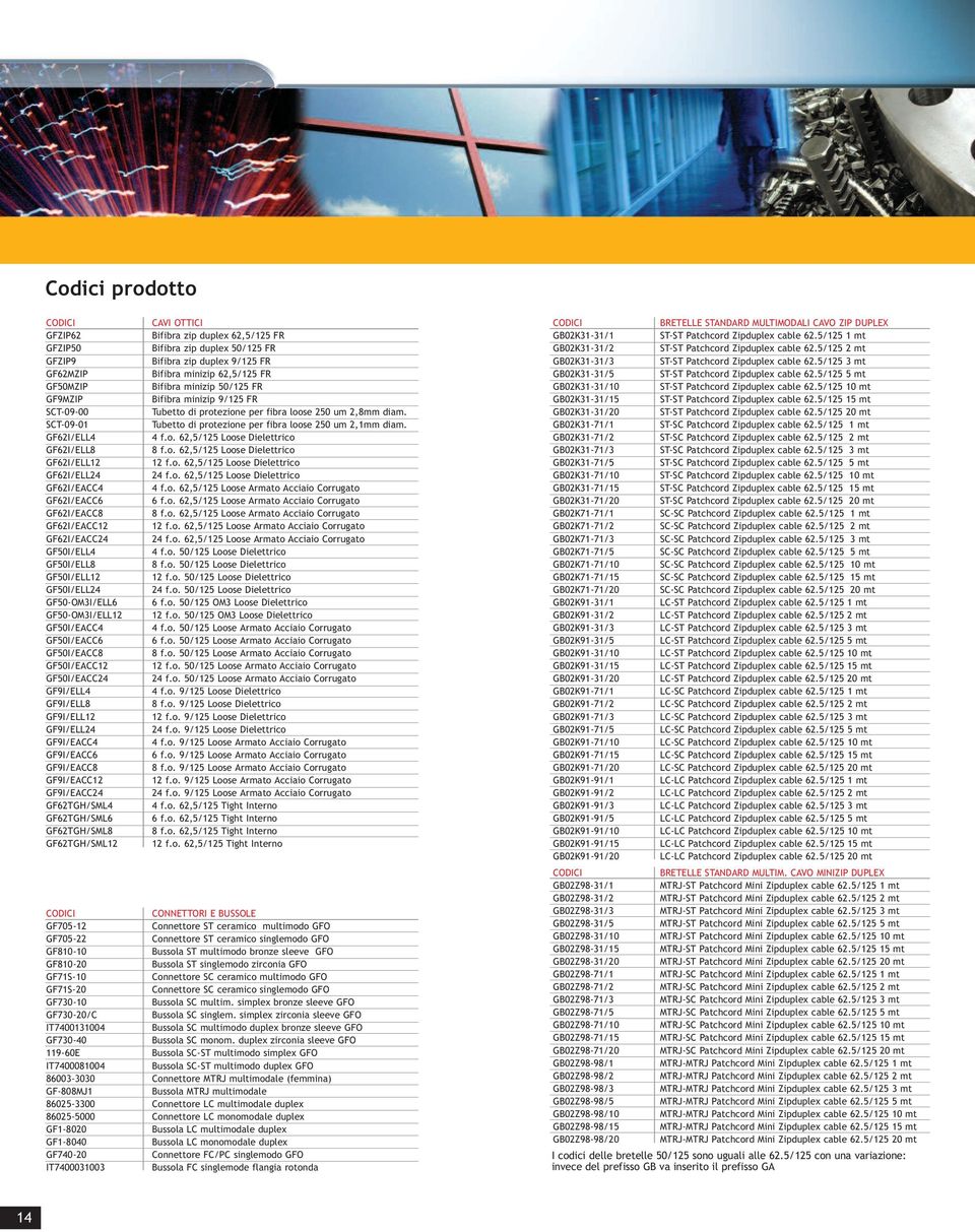o. 62,5/125 Loose Dielettrico GF62I/ELL8 8 f.o. 62,5/125 Loose Dielettrico GF62I/ELL12 12 f.o. 62,5/125 Loose Dielettrico GF62I/ELL24 24 f.o. 62,5/125 Loose Dielettrico GF62I/EACC4 4 f.o. 62,5/125 Loose Armato Acciaio Corrugato GF62I/EACC6 6 f.