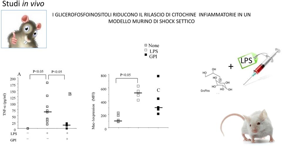 INFIAMMATORIE IN UN MODELLO MURINO DI SHOCK SETTICO 200 A P<0.