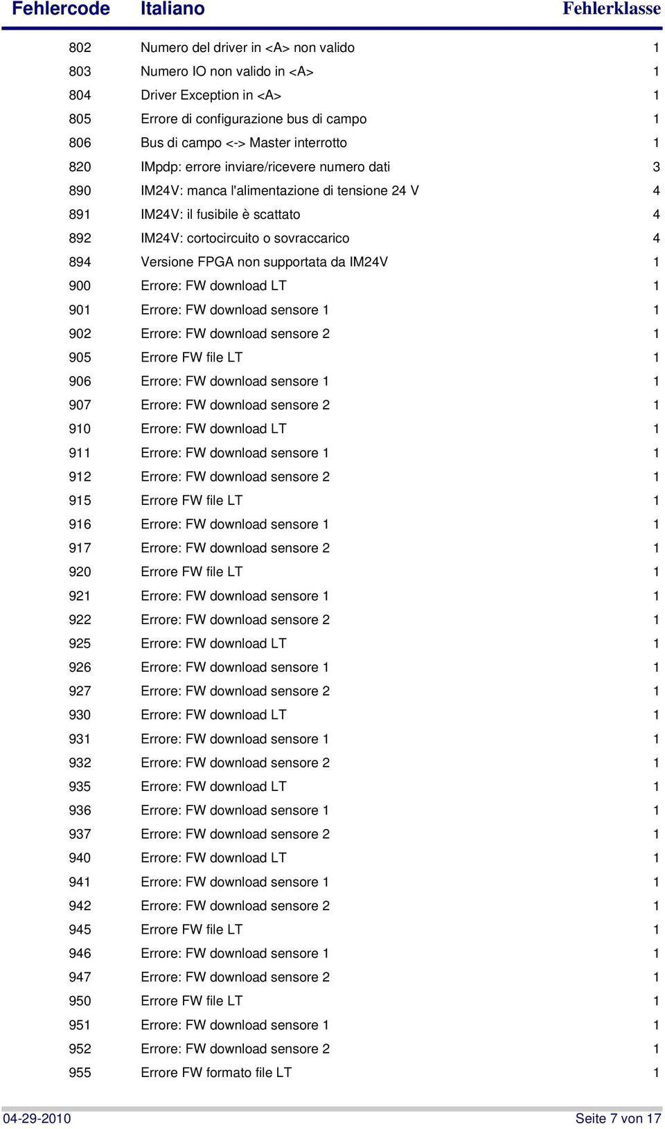 supportata da IM24V 1 900 Errore: FW download LT 1 901 Errore: FW download sensore 1 1 902 Errore: FW download sensore 2 1 905 Errore FW file LT 1 906 Errore: FW download sensore 1 1 907 Errore: FW