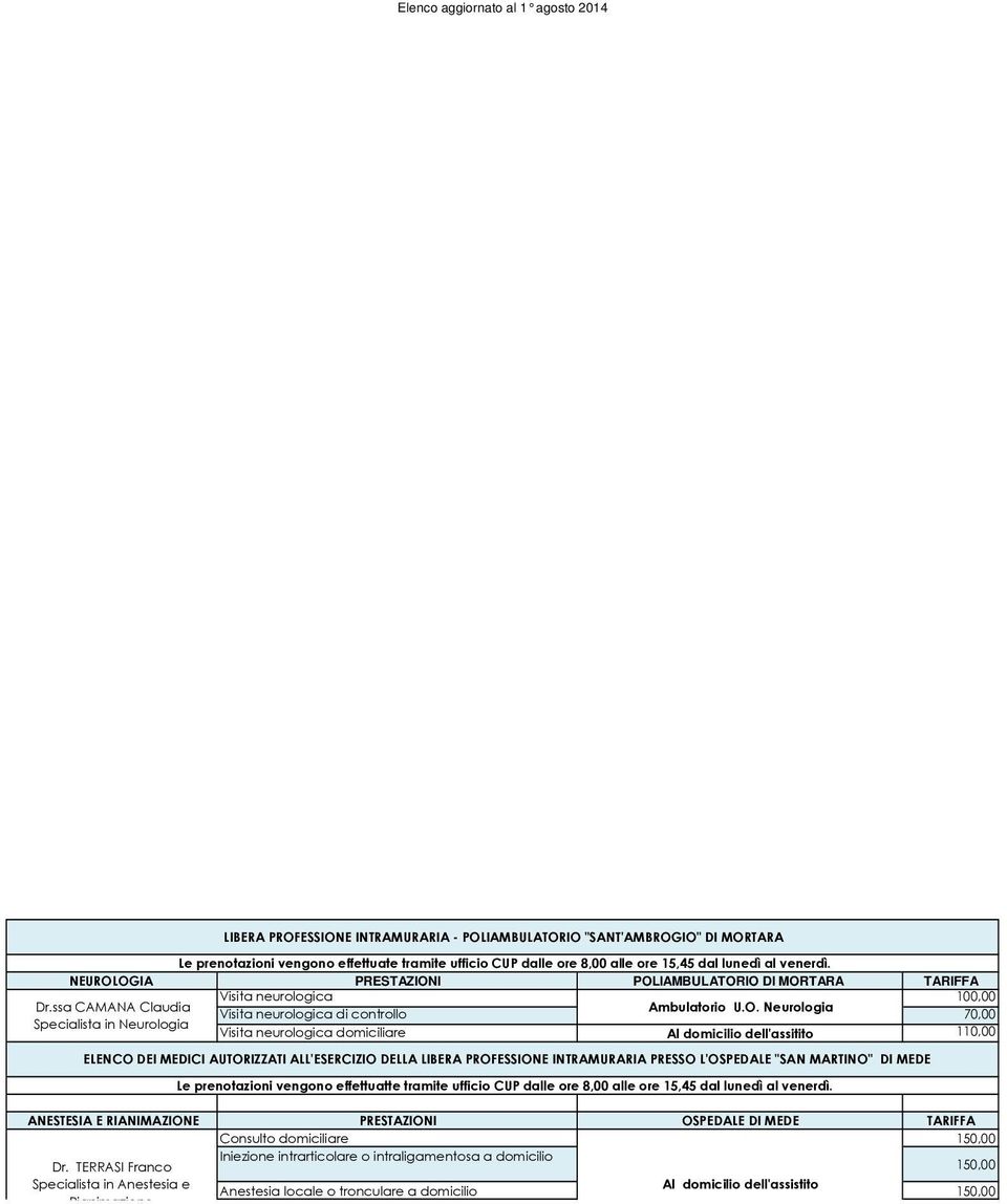 OGIA PRESTAZIONI POLIAMBULATORIO DI MORTARA TARIFFA Visita neurologica Dr.ssa CAMANA Claudia Visita neurologica di controllo Ambulatorio U.O. Neurologia Specialista in Neurologia Visita neurologica