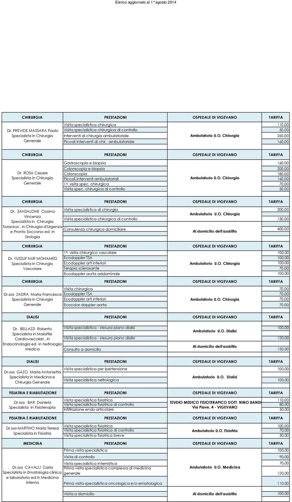 ROSA Cesare Gastroscopia e biopsia 160,00 Colonscopia e biopsia 200,00 Colonscopia 180,00 Piccoli interventi ambulatoriali Ambulatorio U.O. Chirurgia 160,00 1^ visita spec. chirurgica Visita spec.