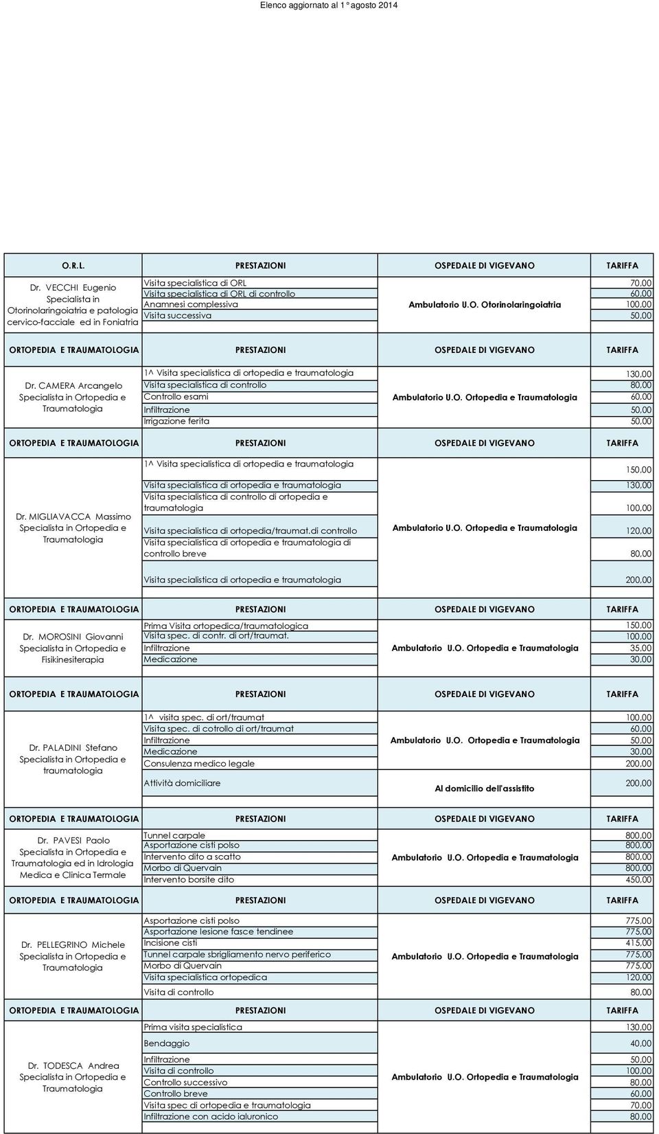 MIGLIAVACCA Massimo Specialista in Ortopedia e Traumatologia 1^ Visita specialistica di ortopedia e traumatologia Visita specialistica di ortopedia e traumatologia 130,00 Visita specialistica di