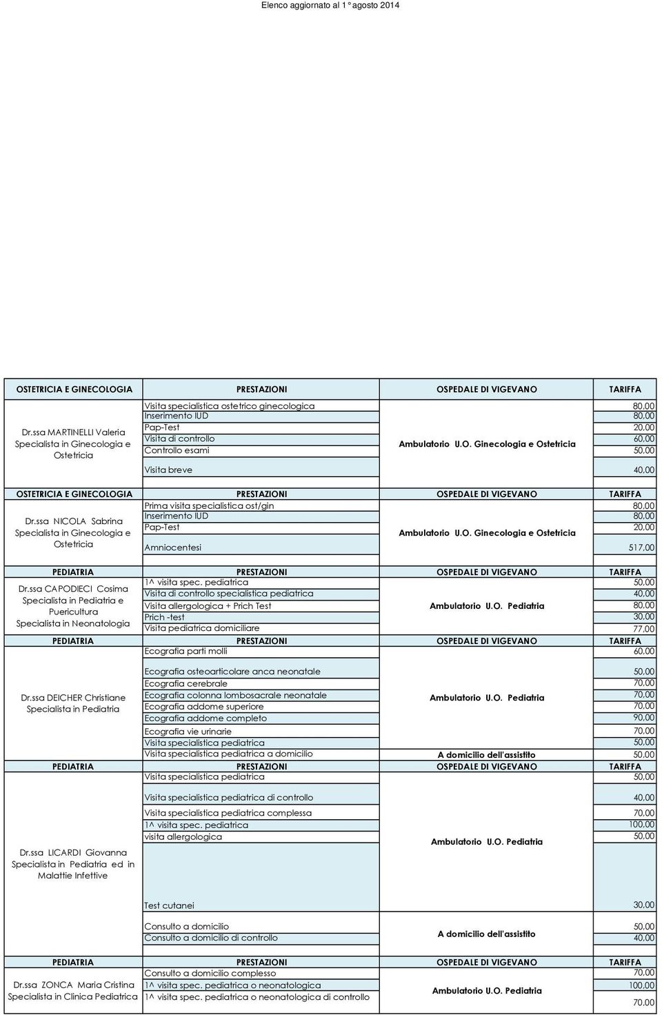 tetricia Visita specialistica ostetrico ginecologica 80,00 Inserimento IUD 80,00 Pap-Test 20,00 Visita di controllo 60,00 Ambulatorio U.O.