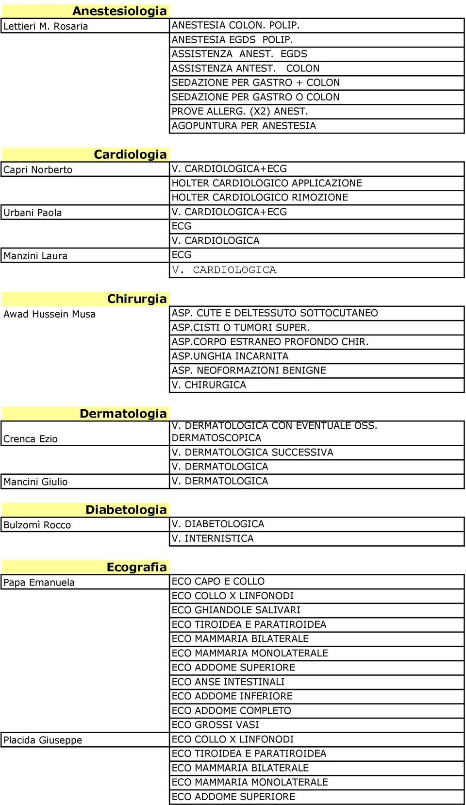 CARDIOLOGICA ECG V. CARDIOLOGICA Awad Hussein Musa Chirurgia ASP. CUTE E DELTESSUTO SOTTOCUTANEO ASP.CISTI O TUMORI SUPER. ASP.CORPO ESTRANEO PROFONDO CHIR. ASP.UNGHIA INCARNITA ASP.