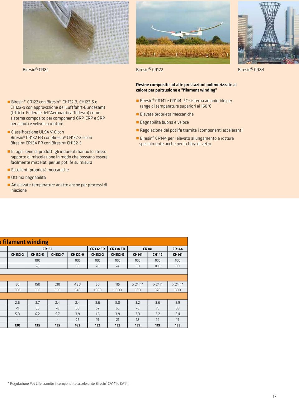 Biresin CR132 FR con Biresin CH1322 e con Biresin CR134 FR con Biresin CH1325 In ogni serie di prodotti gli indurenti hanno lo stesso rapporto di miscelazione in modo che possano essere facilmente