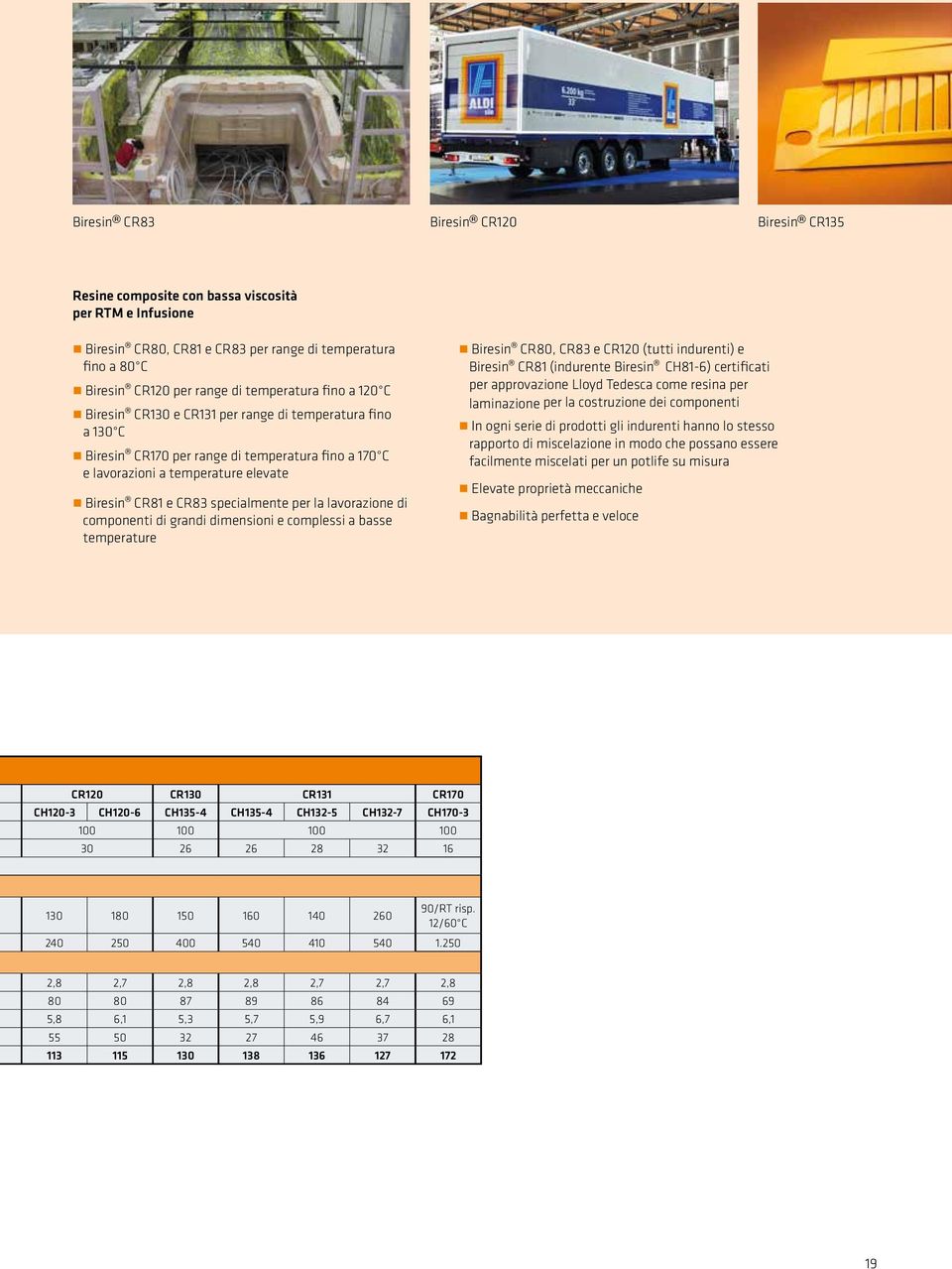 la lavorazione di componenti di grandi dimensioni e complessi a basse temperature Biresin CR80, CR83 e CR120 (tutti indurenti) e Biresin CR81 (indurente Biresin CH816) certificati per approvazione