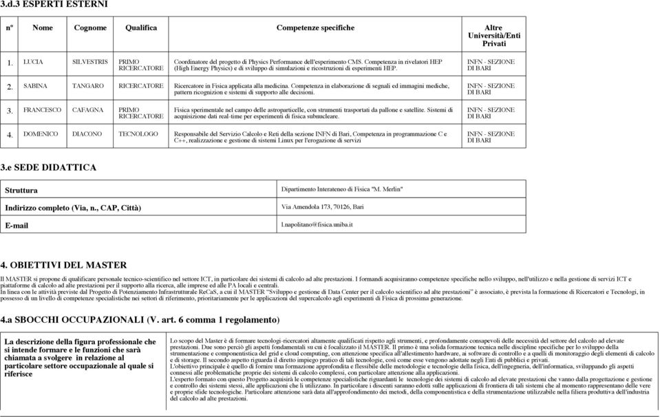 Competenza in rivelatori HEP (High Energy Physics) e di sviluppo di simulazioni e ricostruzioni di esperimenti HEP. INFN - SEZIONE DI BARI 2.