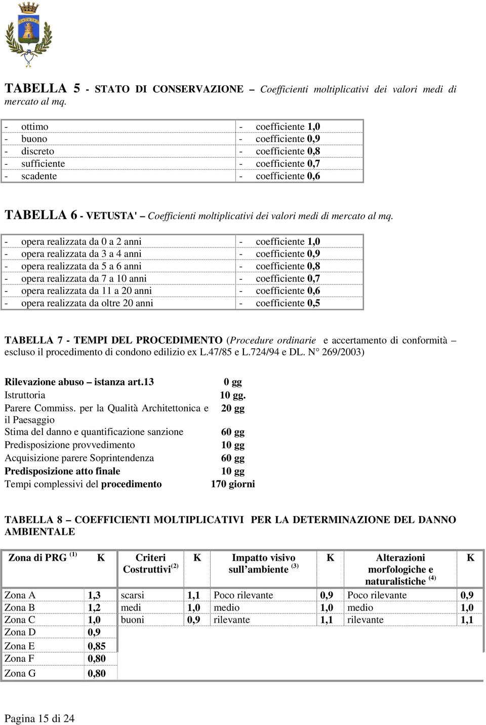 dei valori medi di mercato al mq.