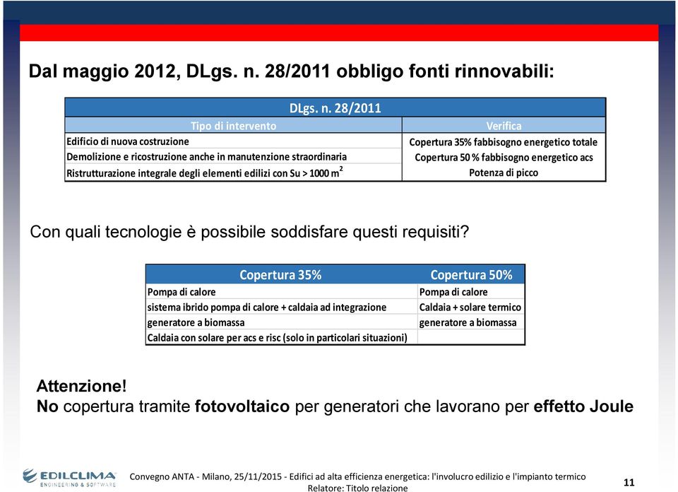 28/2011 Tipo di intervento Edificio di nuova costruzione Demolizione e ricostruzione anche in manutenzione straordinaria Ristrutturazione integrale degli elementi edilizi con Su > 1000 m 2