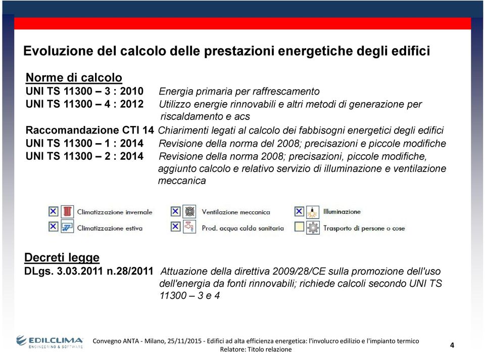 del 2008; precisazioni e piccole modifiche UNI TS 11300 2 : 2014 Revisione della norma 2008; precisazioni, piccole modifiche, aggiunto calcolo e relativo servizio di illuminazione e