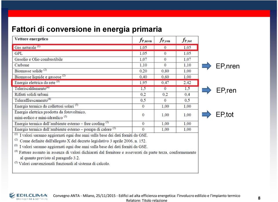 energia primaria