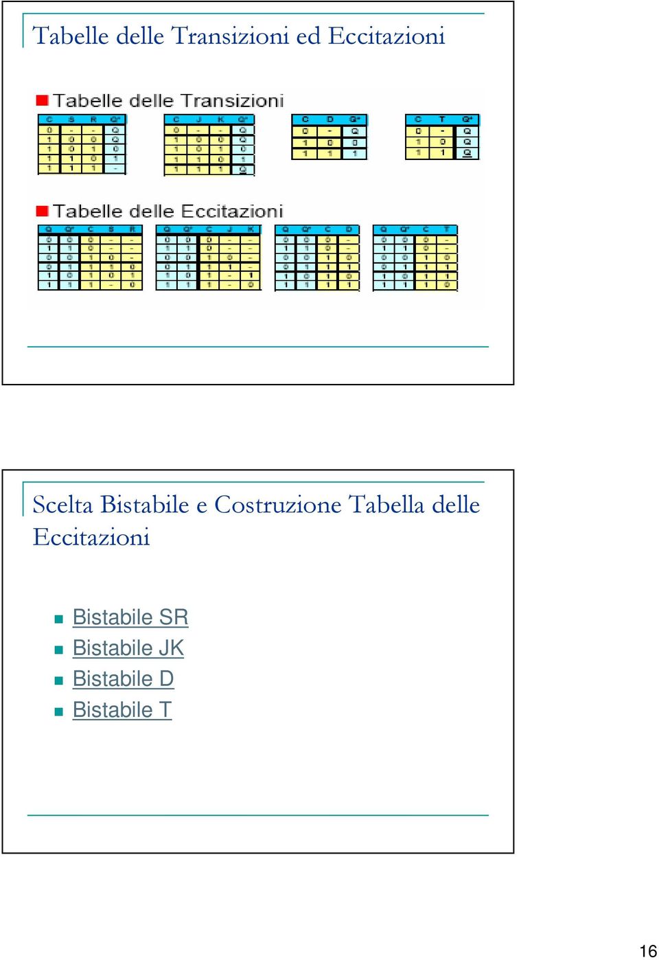 Costruzione Tabella delle Eccitazioni