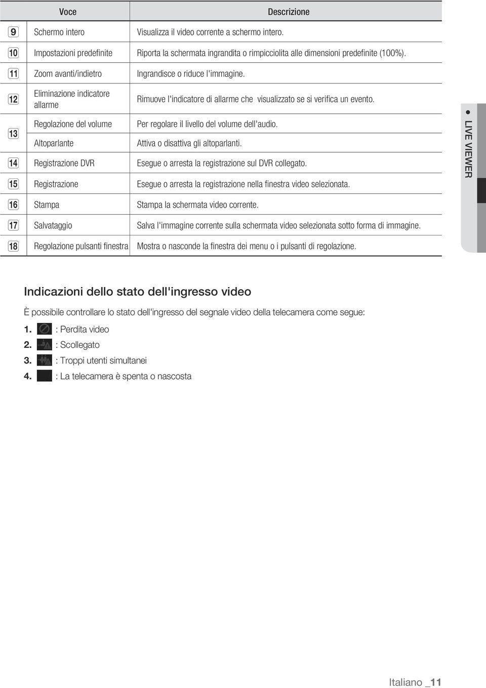 livello del volume dell'audio Altoparlante Attiva o disattiva gli altoparlanti n Registrazione DVR Esegue o arresta la registrazione sul DVR collegato o Registrazione Esegue o arresta la