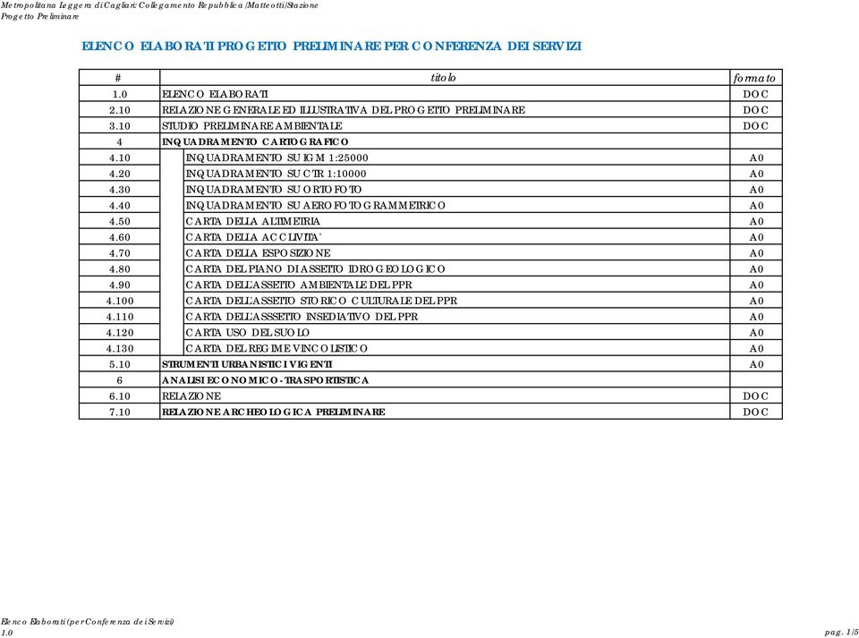 60 CARTA DELLA ACCLIVITA' A0 4.70 CARTA DELLA ESPOSIZIONE A0 4.80 CARTA DEL PIANO DI ASSETTO IDROGEOLOGICO A0 4.90 CARTA DELL'ASSETTO AMBIENTALE DEL PPR A0 4.