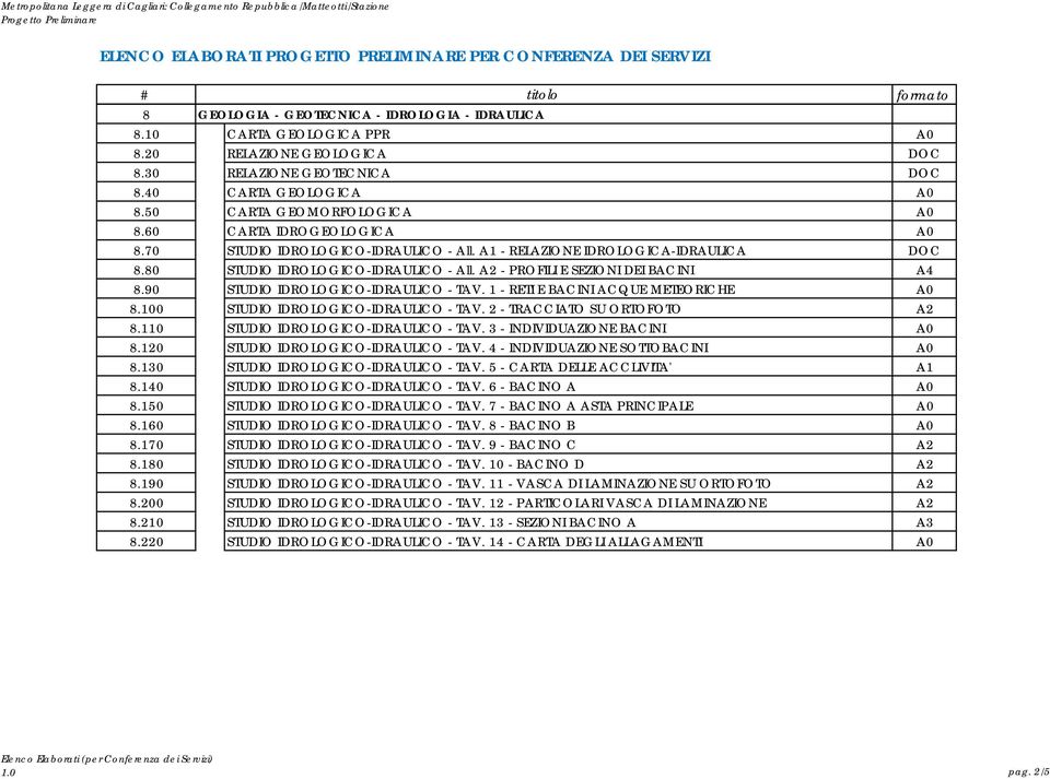 90 STUDIO IDROLOGICO-IDRAULICO - TAV. 1 - RETI E BACINI ACQUE METEORICHE A0 8.100 STUDIO IDROLOGICO-IDRAULICO - TAV. 2 - TRACCIATO SU ORTOFOTO A2 8.110 STUDIO IDROLOGICO-IDRAULICO - TAV.